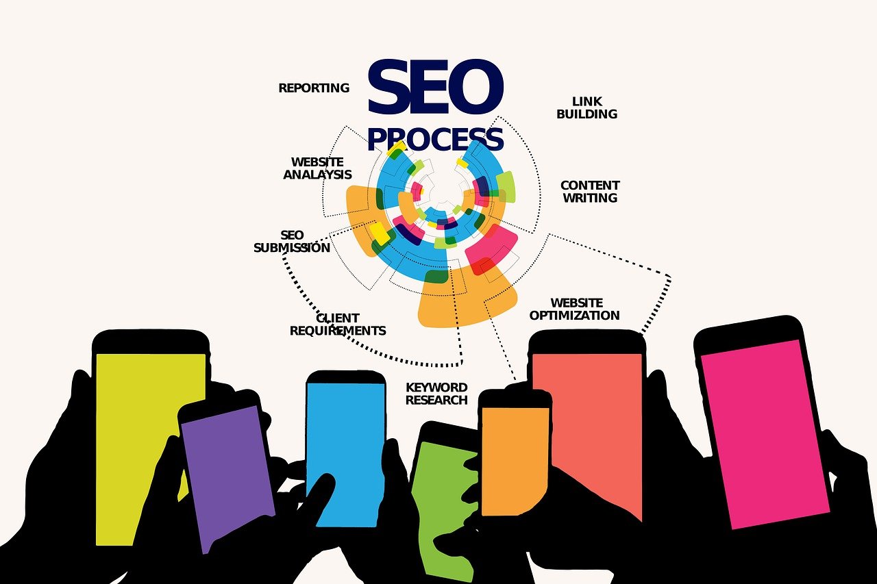 entdecken sie effektive content-marketing-strategien, die ihre zielgruppe ansprechen und das engagement erhöhen. optimieren sie ihre inhalte für maximale reichweite und wirkung.
